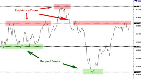 Free Stock Cash Tips|Commodity Tips|Free Intraday Tips|Financial Advisory|Intraday Trading: 18th May 2017- Equity SUPPORT and RESISTANCE click... Money Management Activities, Strategy Infographic, Support And Resistance, Letter Find, Candlestick Chart, Relative Strength Index, Trading Quotes, Intraday Trading, Initial Public Offering