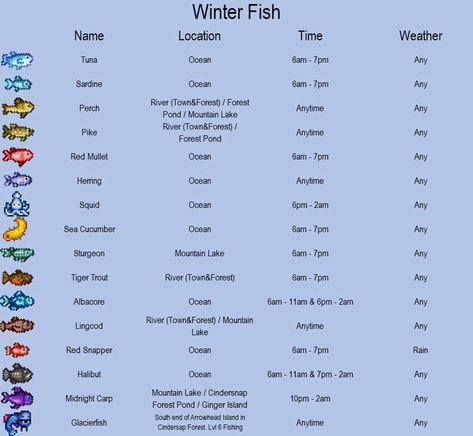 Lake Fish Stardew Valley, Stardew Valley Winter Fish, Stardew Cheat Sheet, Sturgeon Stardew Valley, Stardew Valley Cheat Sheet, Stardew Valley Winter, Fishing Stardew Valley, Stardew Valley Tips, Stardew Valley Farms