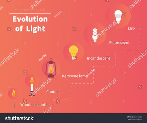 Evolution of light. Infographic illustration from candle to led lamp innovation technologies. Text outlined #Ad , #Ad, #illustration#candle#Infographic#Evolution Candle Infographic, Light Infographic, Ad Illustration, Infographic Illustration, Indesign Templates, Light Cover, Cover Page, Innovation Technology, Led Lamp