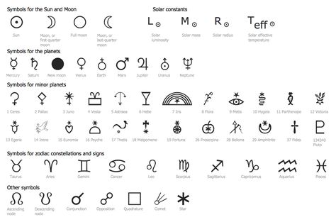 Astronomy Symbols, Astronomical Symbols, Neptune Symbol, Elements Zodiac, Jupiter Symbol, Saturn Symbol, Sun Solar System, Mars Symbol, Pisces Element