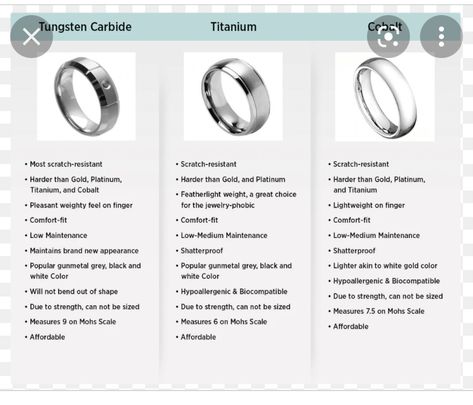 Jewellery Knowledge, Jewellery Sketching, Randall Munroe, Wedding Rings Ideas, Wedding Ring Ideas, Ring Size Chart, Jewelry Facts, Titanium Rings For Men, Jewelry Knowledge