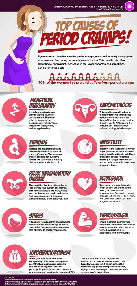 These are what cause most period pains. How To Stop Period, Cramp Remedies, Period Cramp Relief, Period Hacks, Cramps Relief, Period Cramps, Menstrual Health, Period Pain, Medical Terms