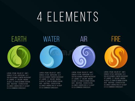 Nature 4 elements in circle yin yang abstract icon sign. Water, Fire, Earth, Air , #AFFILIATE, #yang, #abstract, #icon, #yin, #Nature #ad Yin Yang Abstract, 5 Elements Of Nature, Element Tattoo, Dragon Tea, 4 Element, Yang Energy, Water Logo, Air Fire, 4 Elements