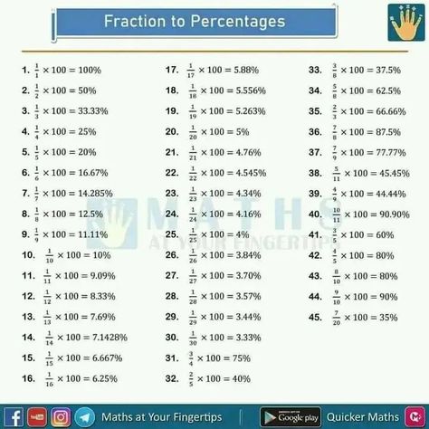 Fractions To Percentages, Percentages Math, Maths Notes, Math Formula Chart, Teaching Math Strategies, School Study Ideas, Math Tutorials, Share Video, Study Flashcards