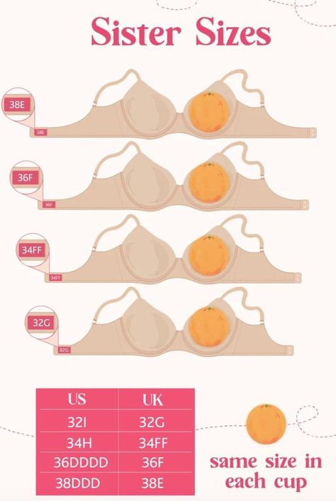 If you're a visual person, this chart should help you understand bra sister sizing! What Is A Sister, Bra Chart, Bedtime Stretches, Relieve Lower Back Pain, Correct Bra Sizing, Bra Tips, Bra Size Calculator, Diy Bra, Chain Bra