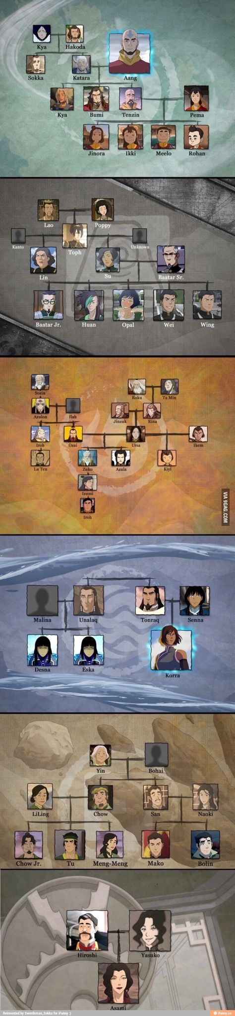 Family trees Avatar Family Tree, Avatar Family, Avatar Legend Of Aang, Avatar The Last Airbender Funny, Avatar Funny, Avatar Series, The Last Avatar, Korra Avatar, Avatar The Last Airbender Art