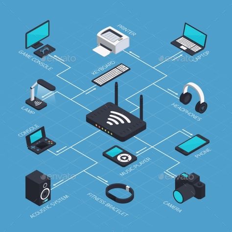 Isometric wireless mobile devices flowchart with wifi router and various gadgets smartphones acoustics and smart watch vector illu Cetak Saring, Design Sites, Computer Vector, Business Vector Illustration, Mobile Network, Business Icons Vector, Isometric Design, Wireless Network