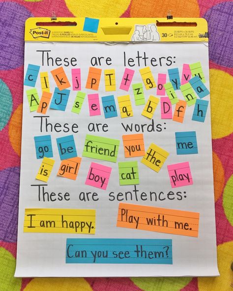 Anchor Chart for Writing Fundamentals: letters, words, and sentences. Anchor Chart For Kindergarten, Paper Activities, Learning Journal, Kindergarten Anchor Charts, Chart Paper, Classroom Anchor Charts, Chart Ideas, 1st Grade Writing, Writing Anchor Charts