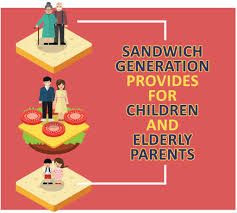 Planning for the Sandwich Generation Generation Years, Sandwich Generation, In Loving Memory Gifts, Generations Quotes, Life Insurance Quotes, Midlife Women, Life Care, Credit Union, Young Family