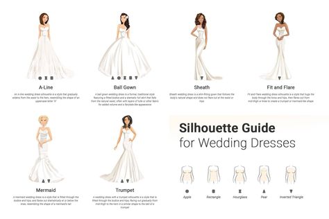 Different types of wedding dresses: all about silhouettes & shapes Different Types Of Wedding Dresses, Types Of Wedding Dresses, Wedding Dress Styles Guide, Wedding Dress Styles Chart, Dress Styles Chart, Types Of Necklines, Wedding Dress Types, Custom Gown, Satin Tulle