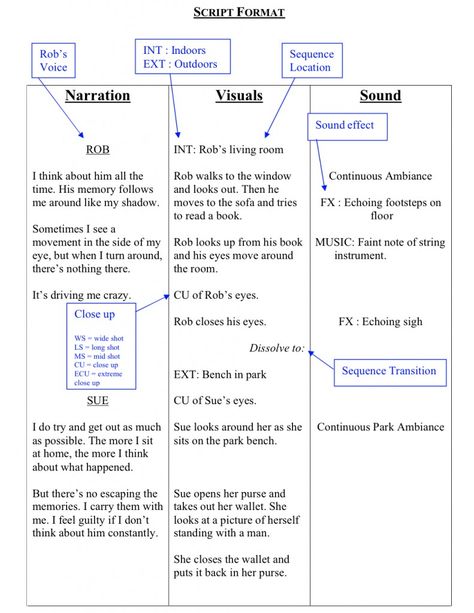 How To Write A Documentary Script Script Writing Format, Writing A Movie Script, Script Template, Screenwriting Tips, Screenplay Writing, Writing Scripts, Documentary Filmmaking, Film Script, Script Alphabet