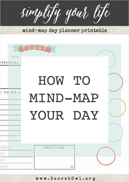 Planning My Day, Mind Map Examples, Mind Maps, Time Blocking, Brain Dump, Time Management Tips, Business Coach, Mind Map, Day Planners