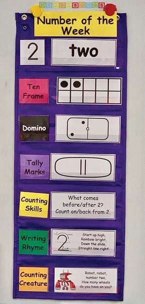 This is a Number of the Week Focus Wall chart for the number two! The set goes from 0-20. From HeidiSongs Preschool Number Of The Week, Number Of The Week Preschool, Kindergarten Math Wall, Drawing Chicano, Number Of The Week, Teaching Prek, Number Of The Day, The Number 2, Focus Boards