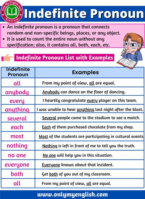 Indefinite Pronoun: Definition, Examples, Sentences & List Indefinite Pronouns Examples, Indefinite Adjectives, Pronoun Definition, Indefinite Pronouns Worksheets, Pronoun Grammar, Pronoun Examples, Kindergarten Grammar, English Pronouns, Pronouns Worksheet