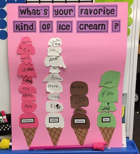 Ice Cream Flavour, Circle Time Games, Nutrition Activities, Math Crafts, Graphing Activities, Toddler Classroom, Summer Preschool, Pre K Activities, Letter Of The Week