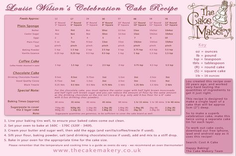 Louise Wilson created this recipe over 20 years ago, and worked very hard testing the quantities of ingredients to get it just right. This recipe is designed to make a single layer of a cake that will be approx 5cm (2 inches) deep. So to make a superb celebration cake, make this twice using a separate cake tin for each layer. From The Cake Makery website. Light Fruit Cake Recipe, Madeira Cake Recipe, Light Fruit Cake, Baking Conversion Chart, Madeira Cake, Baking Conversions, Rosette Cake, Fruitcake Recipes, Christmas Fruit