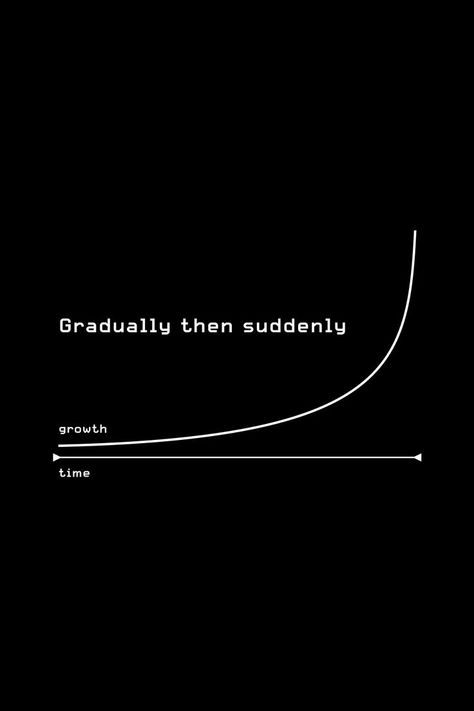 Gradually the suddenly. #growth #minimal #design #time #hustle #motivation #reminder #keepgoing #consistency #persistence #success #wealth #mindset Visualize Quotes, Persistence Quotes, Consistency Quotes, Affirming Quotes, Mindset Quotes Inspiration, Text Inspiration, Minimal Quotes, Success Motivation Quotes, Hustle Motivation