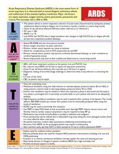 Respiratory Therapist Student, Acute Respiratory Distress, Acute Respiratory Failure, Enlarged Liver, Nurse Brain Sheet, Respiratory Distress, Nurse Study Notes, Liver Failure, Nursing School Survival