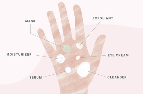 This Is *Exactly* the Right Amount of Each of Your Skin-Care Products to Use On Tattoo, Skin Care Routine For 20s, How To Grow Eyebrows, Skincare Product, Nails Makeup, Hair Nails, Skin Care Regimen, Eye Cream, Beautiful Skin