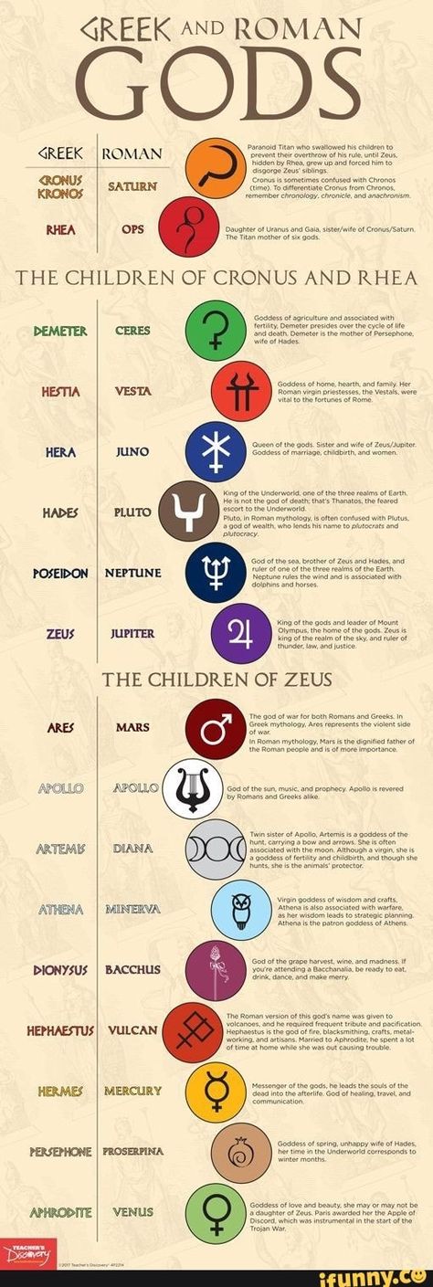 Understanding Astrology, Greek And Roman Gods, Roman Names, Greek Mythology Gods, Roman Gods, Greek Gods And Goddesses, Greek And Roman Mythology, Roman Mythology, Greek Myths