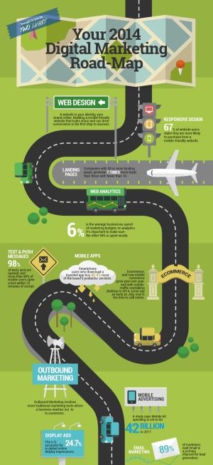 Roadmap Infographic for Two Legit by Visual-UI Designer Kaiser Sosa. Click to visit Marketing Roadmap, Roadmap Infographic, Learning Maps, Outbound Marketing, Infographic Design Layout, Mobile Advertising, Infographic Poster, Digital Marketing Plan, Timeline Design