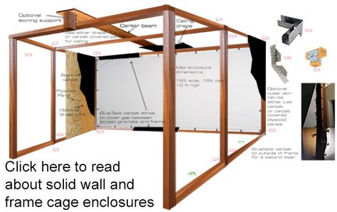 GSA Advanced Golf Simulators: Enclosures Diy Golf Net, Diy Golf Simulator, Barn Gym, Home Golf Simulator, Indoor Golf Simulator, Mini Putt, Diy Golf, Golf Simulator Room, Golf Room