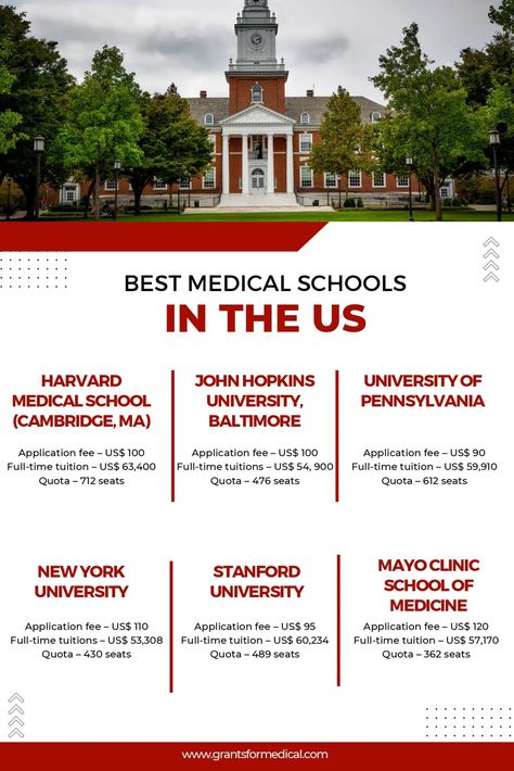 15 of the Best Medical Schools in the US Academic Advice, Oxford University Medical School, Yale University Medical School, Stanford Medical School, Yale School Of Medicine, Best Medical Schools, Stanford University Medical School, Ucla School Of Medicine, Medicine University