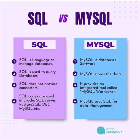 SQL MySQL Sql Cheat Sheet, Sql Commands, Computer Science Programming, Web Development Programming, Data Science Learning, Computer Learning, Basic Programming, Learn Computer Coding, Secret Websites