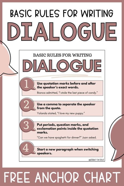 Add this FREE dialogue rules anchor chart to your next narrative writing unit! All the basic dialogue rules are included to get your 5th, 6th, 7th, and 8th grade students started with dialogue punctuation and format. Examples for the rules are also included! You can also use the printable freebie in writing portfolios, interactive notebooks, and more! Click to download it for free today! #anchorchart #dialogue #writing #teacher Argumentative Writing Anchor Chart, Dialogue Punctuation, Rules Anchor Chart, Dialogue Rules, Punctuation Anchor Chart, Persuasive Writing Techniques, Teaching Dialogue, Write Dialogue, Argumentative Essay Outline