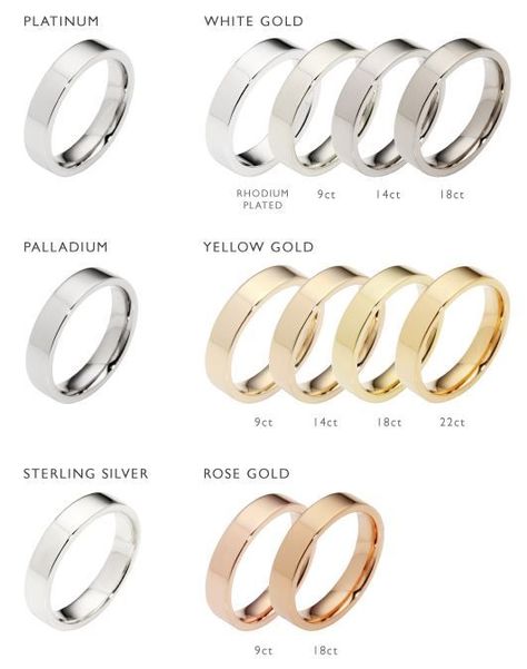 Types Of Wedding Rings, Jewelry Knowledge, Jewelry Education, Types Of Gold, Dream Engagement Rings, Sapphire Engagement, Mens Wedding Rings, Be Different, Gold Engagement