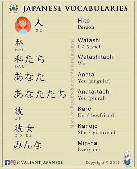 Learn Japan, Bahasa Jepun, Materi Bahasa Jepang, Basic Japanese Words, Japanese Language Lessons, Learn Japanese Words, Japanese Quotes, Japanese Language Learning, Japanese Phrases