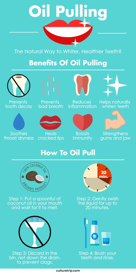 Oil Pulling: The Natural Way To Whiter, Healthier Teeth? Coconut Oil Teeth Whitening, Oil Pulling Benefits, Mouth Health, Teeth Health, Receding Gums, Oil Pulling, Natural Teeth Whitening, Oral Health Care, White Teeth