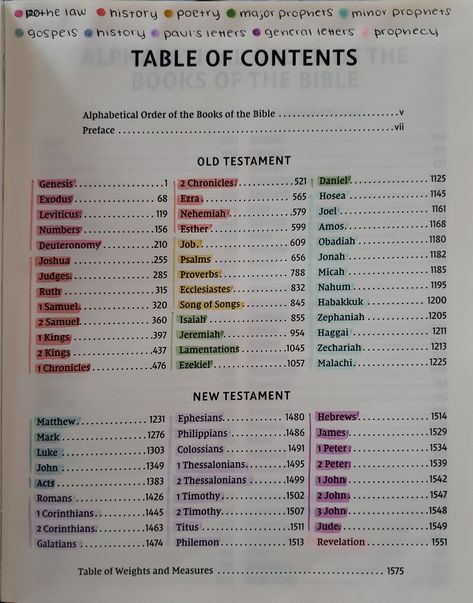 Highlighted Bible Table Of Contents, Bible Studing Ideas, Best Bible For Beginners, Labeling Bible Table Of Contents, Color Coded Bible Table Of Contents, Bible Tabbing System, Organizing Bible Table Of Contents, Ways To Annotate Your Bible, How To Organize Bible