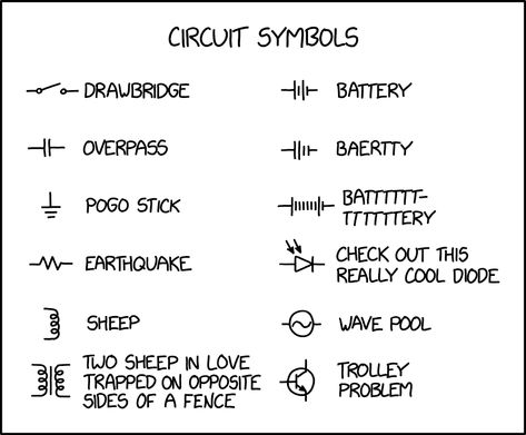 Circuit Symbols Circuit Symbols, Pogo Stick, A Circle, I Laughed, Circuit, Physics, Things To Sell