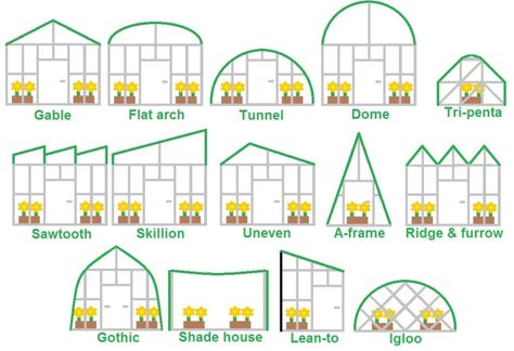 Commercial Greenhouse, Dome Greenhouse, Diy Greenhouse Plans, Green House Design, Shade House, Wooden Greenhouses, Backyard Greenhouse, British Garden, Greenhouse Plans