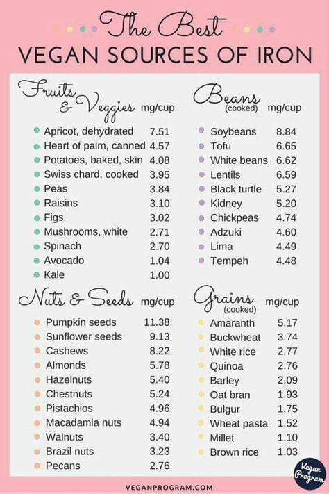 Vegan Sources Of Iron, Vegan Iron Sources, Vegan Iron, Deficiency Symptoms, Sources Of Iron, Granola Bar, Iron Deficiency, Vegan Salad Recipes, Iron Rich Foods