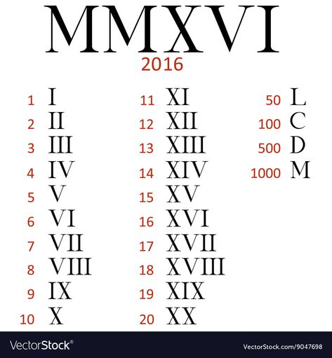 Roman Numeral Tattoo Font, Roman Numeral Font, Roman Numerals Chart, Roman Numbers Tattoo, Roman Numeral Numbers, Number Tattoo Fonts, Roman Tattoo, Roman Numeral Tattoos, Number Tattoos