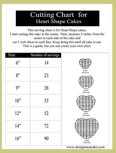 Heart Shape Cake Servings Chart, Heart Cake Serving Chart, Cake Serving Size Chart, Cake Size Chart, Cake Pricing Chart, Cake Portion Guide, Cake Serving Chart, Pregnancy Prep, Cake Chart