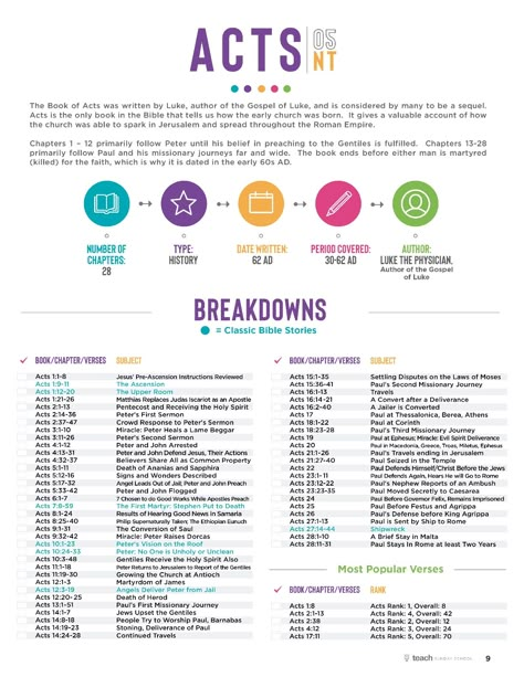 Bible Breakdown Chapter By Chapter, Book By Book Bible Breakdowns Free, Bible Breakdown Free Printable, Books Of The Bible Summary, Acts Bible, Bible Summary, Bible Overview, Faith Planner, Bible Study Template