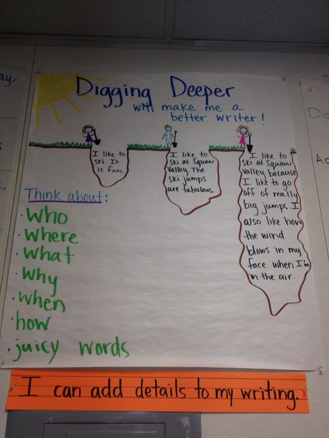 "Digging Deeper" anchor chart. 2/3 grade. Sierra Expeditionary Learning School Digging Deeper, Dig Deeper, Expeditionary Learning, Part Of Speech Grammar, Ela Anchor Charts, Mentor Sentences, Inquiry Learning, Visible Learning, Writing Posters