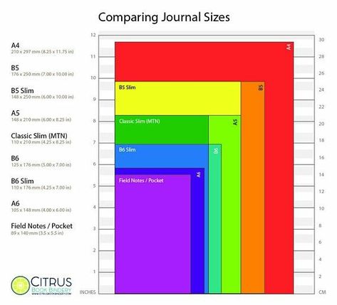 Over 200 Pages Of Free Planner Inserts That You Can In 2021 8F5 Free Planner Inserts, Field Notes Journal, Planner Sizes, Bujo Layout, Comparison Chart, Notes Journal, Travellers Notebook, Perfect Planner, Organized Living