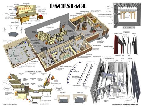 Printamodel.com white card model set design, set construction, drama – printamodel Interior Architecture Sketch, Technical Theatre, Teaching Theatre, Theatre Education, Interior Design Renderings, Stage Set Design, Set Design Theatre, Theatre Stage, Interior Sketch