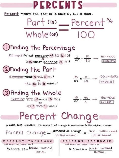 enVision Math Common Core Grade 7 Answer Key Topic 3 Analyze And Solve Percent Problems – Big Ideas Math Answers Composition Worksheet, Algebra Notes, Maths Notes, Notes Inspo, Teaching Math Strategies, Note Ideas, Pretty Handwriting, School Study Ideas, Study Tips For Students