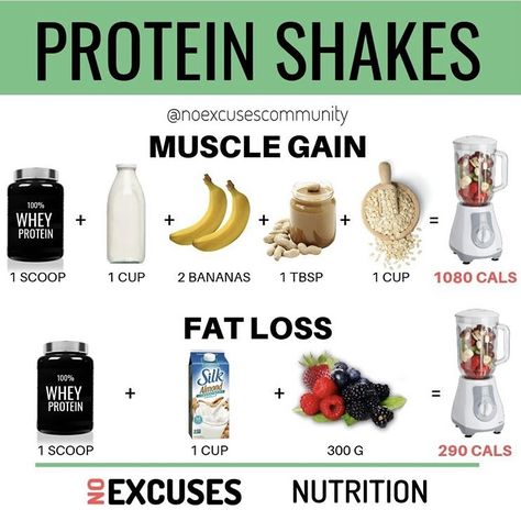 Shakes For Muscle Gain, Weight Gainer Shakes, Almond Mom, Whey Protein Shake, Easy Protein Shakes, Peanut Butter Shake, Whey Protein Shakes, Workout Shakes, Breakfast Shakes