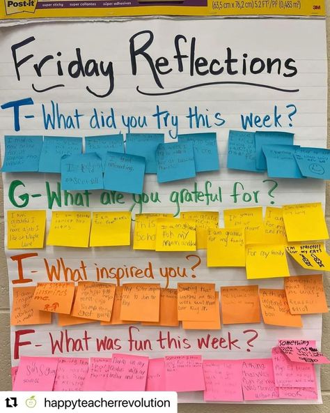 Classroom Ideas | #Repost @happyteacherrevolution ・・・ We love this reflection idea for the classroom brought to you by Hailey Uphaus, a member of our first… | Instagram Group Reflection Activities, Ib Classroom, Reflection Activities, Responsive Classroom, Kids Classroom, 7th Grade, Fifth Grade, Environmental Science, School District