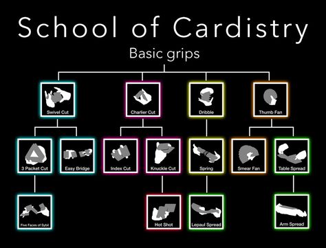 eep Skill Tree, Mind Reading Tricks, Magic Card Tricks, Mind Reading, Bicycle Cards, Sleight Of Hand, Playing Cards Design, Learning Journey, Magic Cards