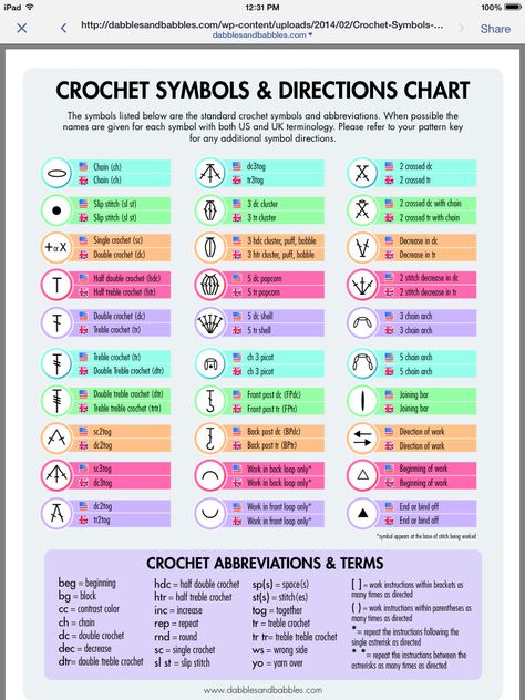 Crochet chart Crochet Stitches Symbols, Crochet Cardigan Free, Crochet Edgings, Crochet Stitches Guide, Crochet Symbols, Beginner Crochet Tutorial, Crochet Terms, Crochet Abbreviations, Crochet Stitches For Beginners