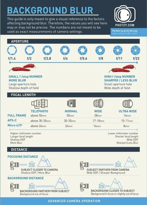 Cheat Sheet Photography, Photo Cheat Sheet, Canon R7, Manual Mode Photography, Sheet Photography, Photography Infographic, Canon 90d, Photography Classroom, Canon Camera Photography