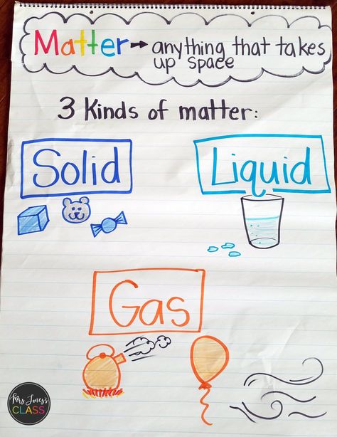 Anchor Chart For Kindergarten, Kindergarten Science Curriculum, Kindergarten Science Experiments, Science Kindergarten, Matter Unit, Kindergarten Science Activities, Solid Liquid Gas, Fourth Grade Science, Kindergarten Anchor Charts