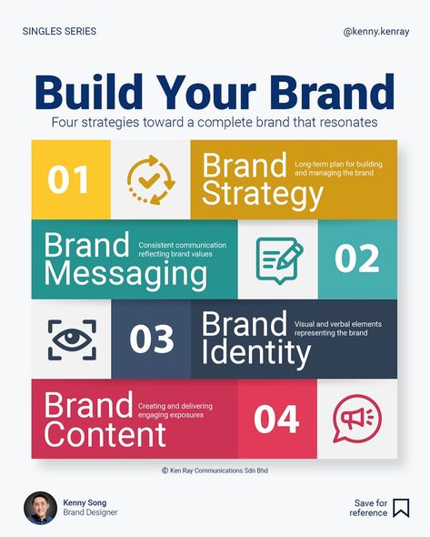 Let’s make this simple using four key strategies. ✅ Brand Strategy What are your goals? Who is your target audience? ✅ Brand Messaging What key messages define your brand? How are they communicated? ✅ Brand Identity How do your logo, colours, and voice reflect your brand? ✅ Brand Content What content formats and channels resonate with your audience? Once you have identified these four essential areas, you will have a clear picture of your branding strategy. Let’s simplify branding. Fol... Content Formats, Brand Positioning Strategy, Logo Colours, What Are Your Goals, Brand Messaging, Brand Positioning, Branding Strategy, Brand Creation, Brand Voice